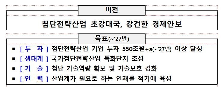 국가첨단산업 육성 기본계획 비전과 목표 [산업통상자원부 제공. 재판매 및 DB 금지]