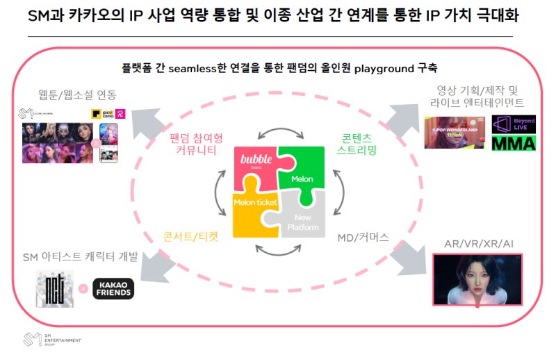 SM엔터, 에스파 흥행 발판 삼아 '3.0 전략' 본격화