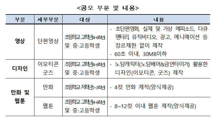 복지부, 청소년 흡연예방 문화제 오는 8월9일까지 작품공모