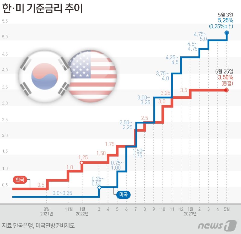 ⓒ News1 김지영 디자이너