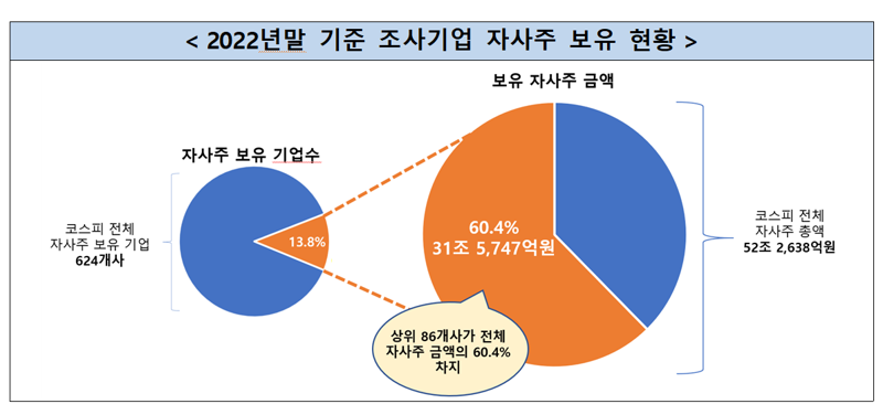 자료: 전국경제인연합회