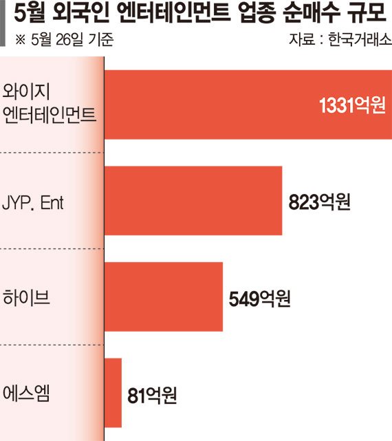 블랙핑크 이을 ‘동생 그룹’ 베이비몬스터 데뷔… YG에 꽂힌 외국인
