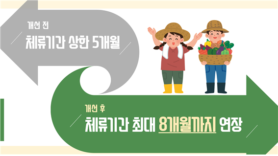 외국인 근로제 개선방안 그래픽 /사진=농림축산식품부