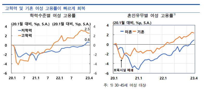 자료=한국은행 제공.