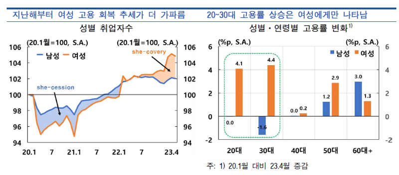 자료=한국은행 제공.