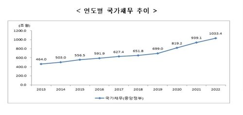 [감사원 제공=연합뉴스]