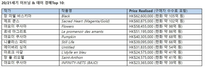 크리스티 홍콩 5월 경매 *재판매 및 DB 금지