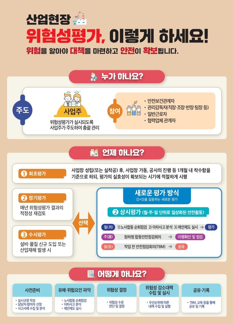 "사업장 안전활동 매일 하세요"..바뀐 위험성 평가 이렇게 한다