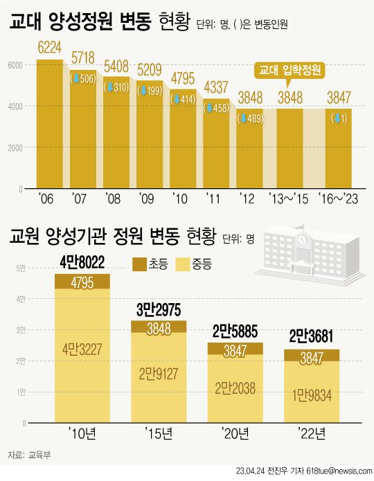 (출처=뉴시스/NEWSIS)