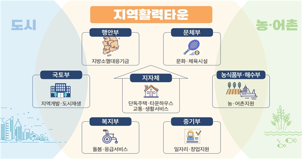 행안부 /사진=파이낸셜뉴스 사진DB