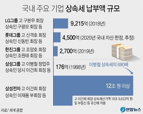 "국가가 상속받냐?" 이재용도 지분 포기..정부, 넥슨서 4조7천억 챙겼다