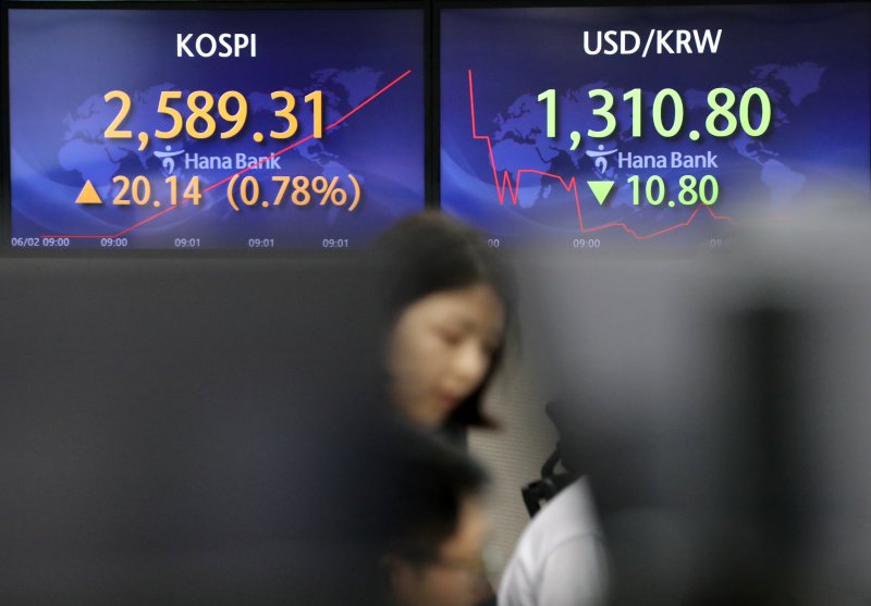 코스피가 전 거래일(2569.17)보다 17.10포인트(0.67%) 오른 2586.27에 개장한 2일 오전 서울 중구 하나은행 딜링룸에서 딜러들이 업무를 보고 있다. 코스닥 지수는 전 거래일(863.78)보다 2.38포인트(0.28%) 상승한 866.16에 거래를 시작했다. 원·달러 환율은 전 거래일(1321.6원)보다 8.6원 내린 1313.0원에 출발했다. 2023.06.02. 뉴시스.