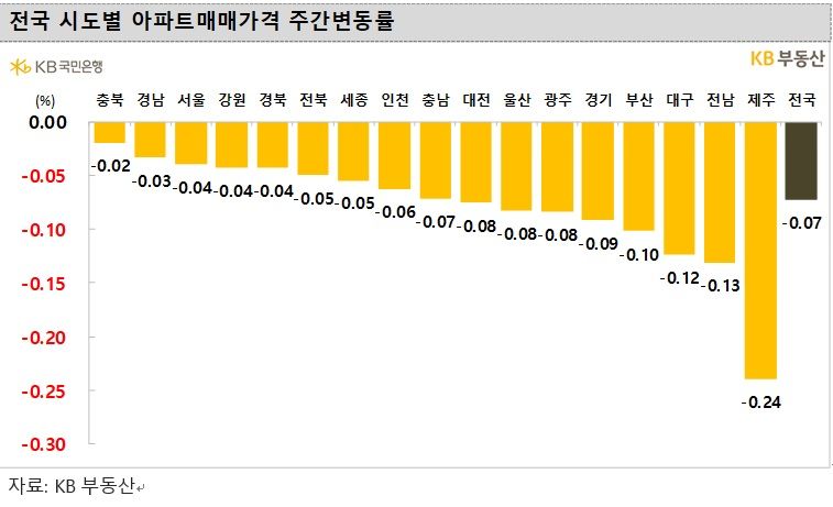 주: 5월 29일 조사