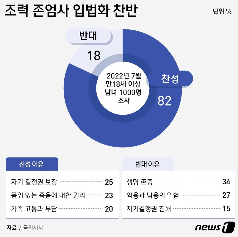 ⓒ News1 윤주희 디자이너