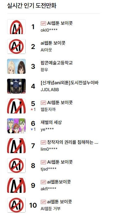'AI웹툰 보이콧'이 장악한 도전만화 순위 [도전만화 갈무리]
