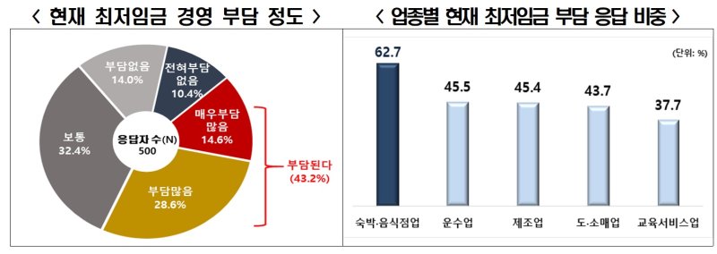 자료: 전국경제인연합회