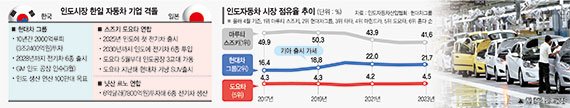 '몸푸는' 도요타, '달아나는' 현대차...인도서 숙명의 한일전 [FN 모빌리티]