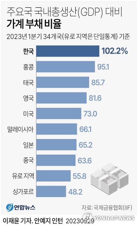 [출근길 money]“이자 낮춰준다면서 DSR 초과 차주는 안돼?" '대환대출인프라' 불만 속출