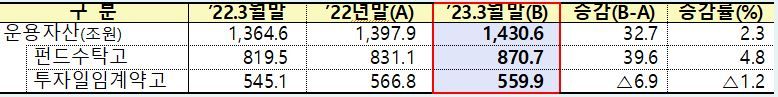 자료=금융감독원 제공