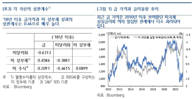 한국은행 제공.