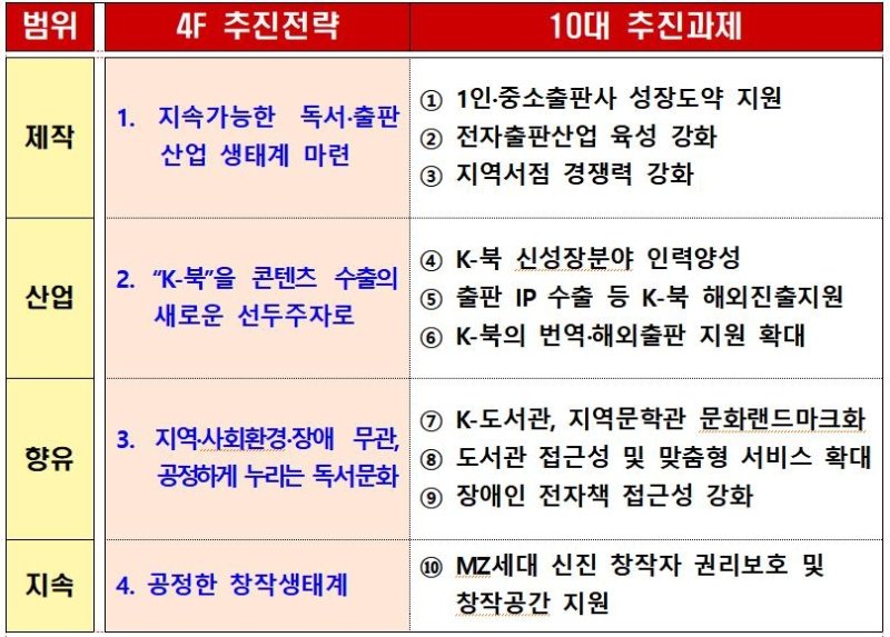 자료=문화체육관광부