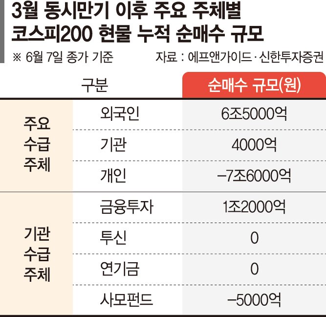 상승세 올라탄 증시, ‘네 마녀의 심술’ 비켜갈까