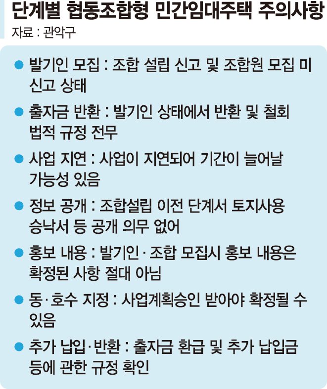 주택사고 또 터질라… 지자체들 ‘협동조합 민간임대’ 주의보