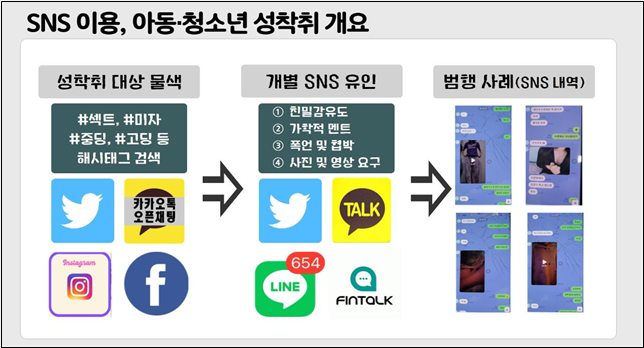 아동·청소년 성착취물 제작 10명 검거...피해자만 133명