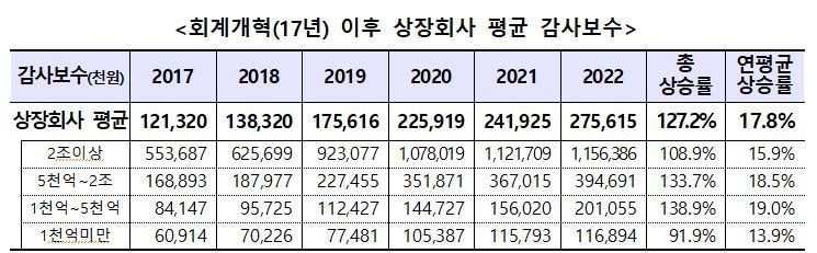 자료=금융위원회 제공