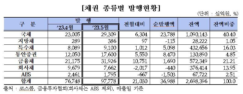 자료=금융투자협회 제공