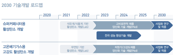 포스코퓨처엠 '차세대 이차전지' 핵심원료 상업화 추진