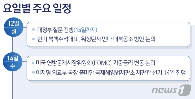 ⓒ News1 윤주희 디자이너