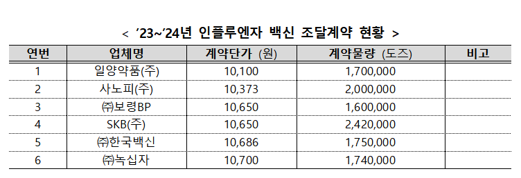 질병관리청 제공.