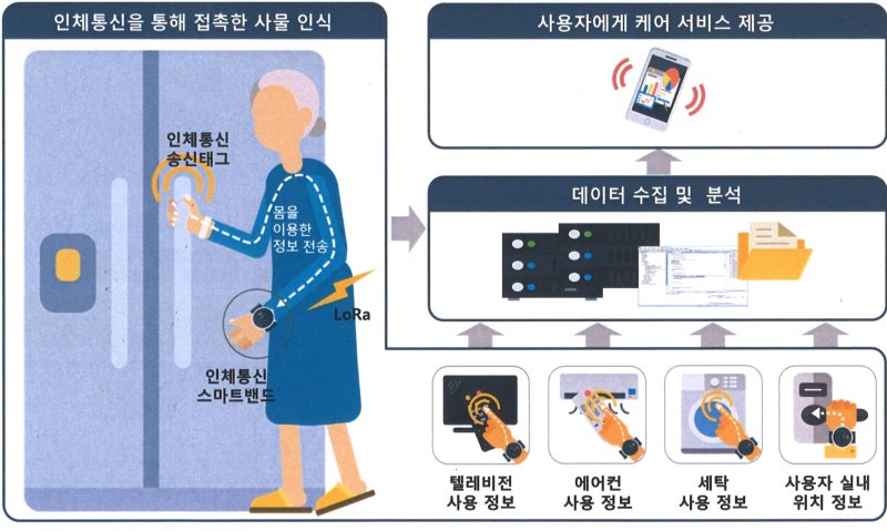 용인시, AI 노인돌봄이 '순이' 2인 가구로 확대