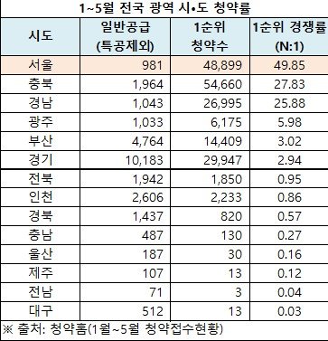 [서울=뉴시스]