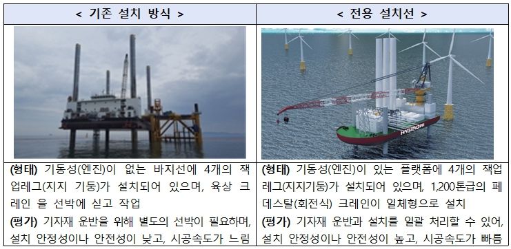 해상풍력 발전기 설치 전용선 출항…국내 첫 사례