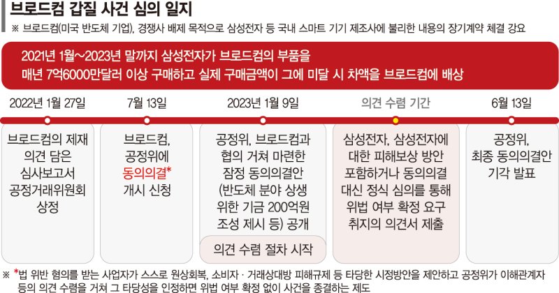 "거래질서 회복 부적절"… 브로드컴 '갑질'에 면죄부 없었다 ['거래상 지위 남용' 美브로드컴 철퇴]