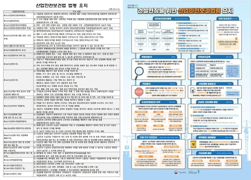 건설공사 산업안전보건법 법령 요지 변경 전과 변경 후.