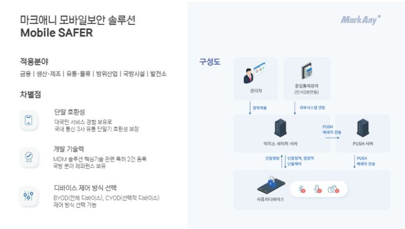 마크애니, 모바일보안 솔루션 ‘모바일세이퍼 3.0’ CC인증 획득