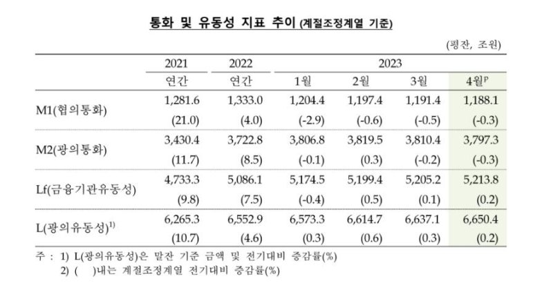 한국은행 제공.