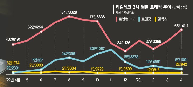 '타다'서 희망 본 리걸테크 3형제… 총선 전 규제해소 기대 [혁신의 숲에서 찾은 스타트업]