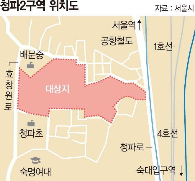 '용적률 250%' 청파2구역 2종 종상향, 1900가구 단지 조성[용산 첫 신통기획 선정지]