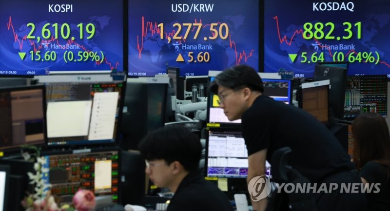 하락 출발하는 코스피 하락 출발하는 코스피 (서울=연합뉴스) 홍해인 기자 = 19일 오전 서울 중구 을지로 하나은행 본점 딜링룸 현황판에 코스피, 원/달러 환율, 코스닥 지수가 표시돼 있다. 이날 코스피는 전장보다 7.73포인트(0.29%) 내린 2,618.06으로 개장했다. 코스닥지수는 전장보다 0.57포인트(0.06%) 오른 888.52로 시작했다. 서울 외환시장에서 원/달러 환율은 6.1원 오른 달러당 1,278.0원으로 출발했다. 2023.6.19 hihong@yna.co.kr (끝)
