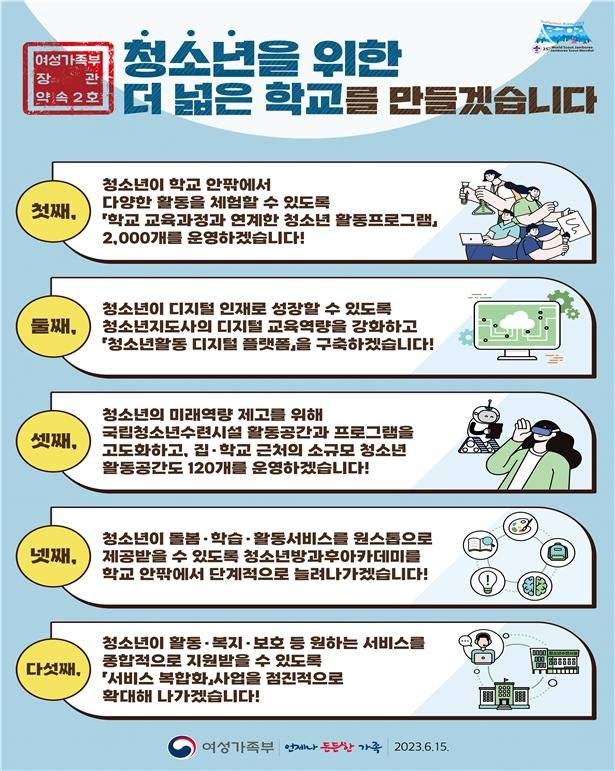 '인천 청소년 학교 안팎 활동 활성화' 여가부와 맞손