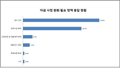 ▲출처=부산원스톱기업지원센터