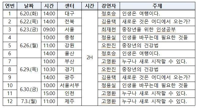 중장년 청춘문화공간 강연 일정