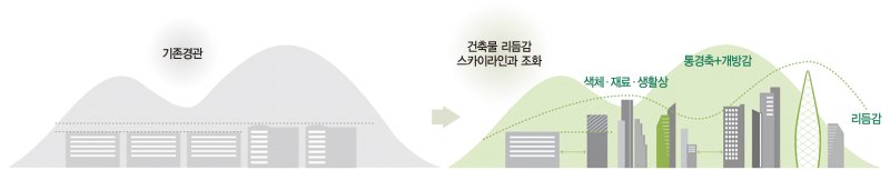 스카이라인 힘주고 도심 곳곳에 미술관… 활력 넘치는 서울