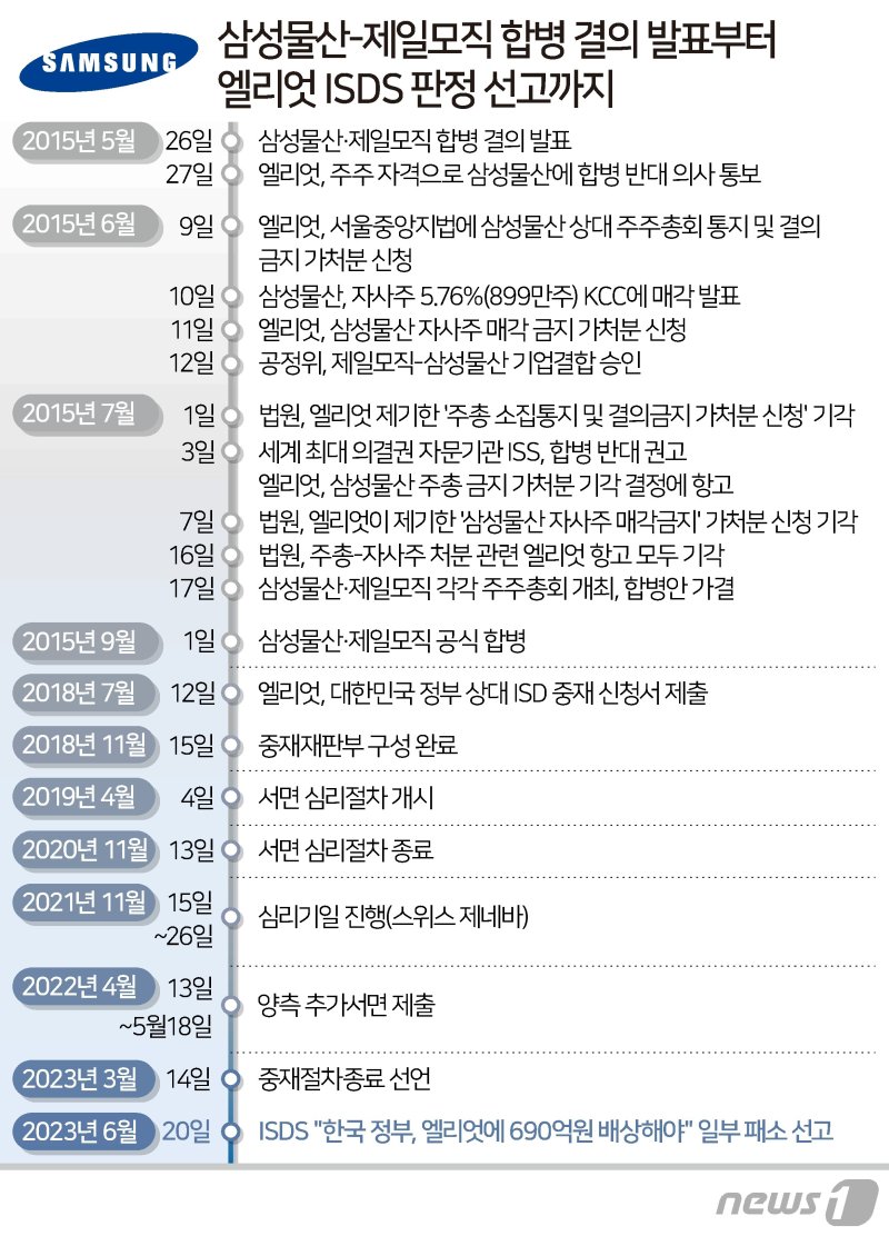 ⓒ News1 양혜림 디자이너