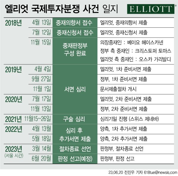 [서울=뉴시스]
