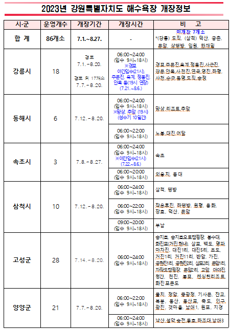 강원특별자치도내 해수욕장별 개장 일정.